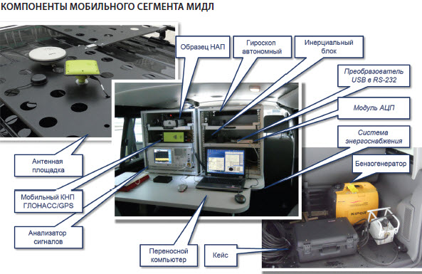 ФГУП ЦНИИмаш провёл тестирование навигационных модулей для автомобильных устройств системы «ЭРА-ГЛОНАСС»